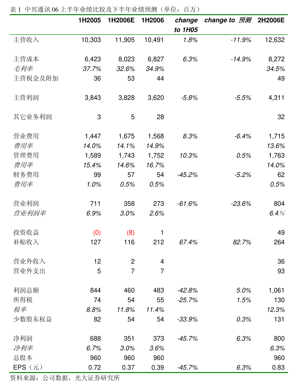 青島蔚藍(lán)生物股份關(guān)于為控股子公司提供擔(dān)保的進展公告